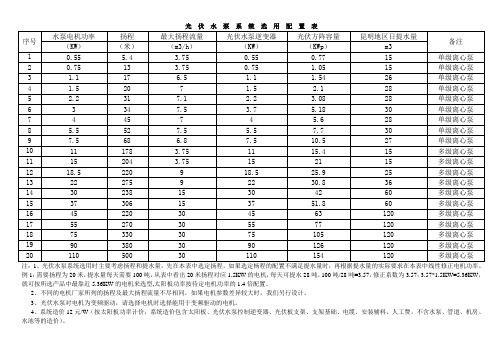 光伏水泵系统选用配置表