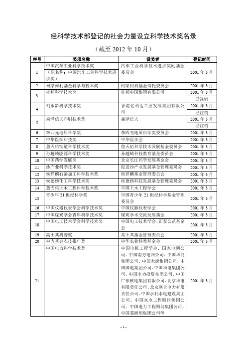 经科学技术部登记的社会力量设立科学技术奖名录