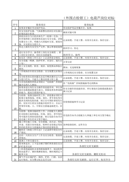 外围区域操作岗位检对标排查清单