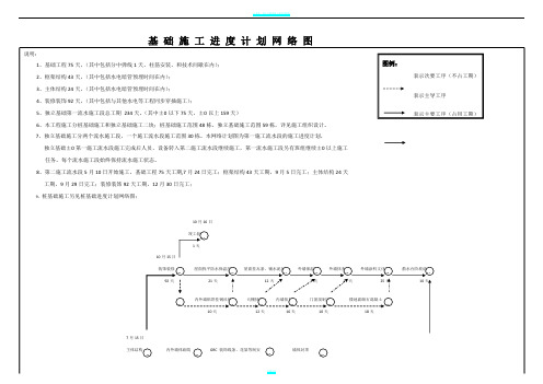 施工进度网络图、施工进度横道图模板大全