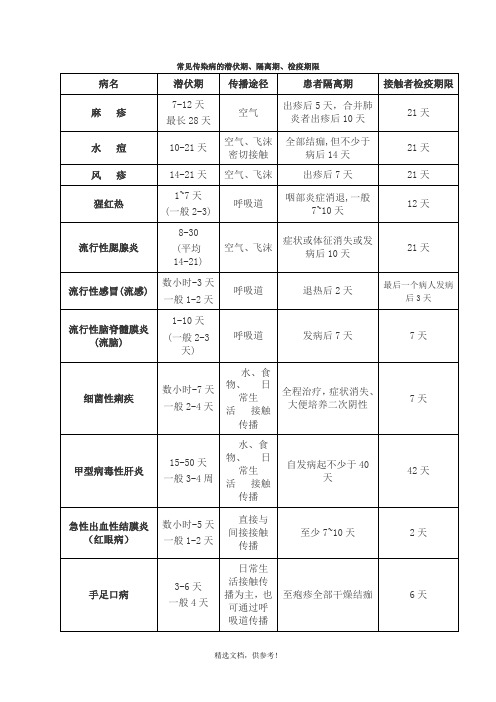 常见传染病的潜伏期、隔离期、检疫期限