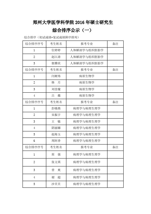 郑州大学医学科学院2016年硕士研究生