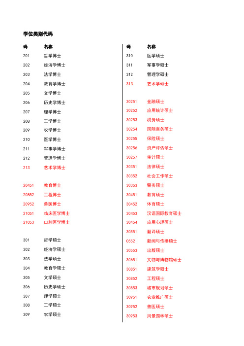 学位类别代码对应表