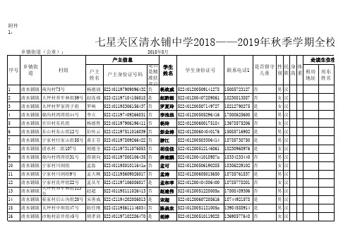 0七星关区清水铺中学2018——2019年秋季学期全校学生信息统计表