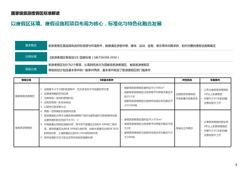 国家级旅游度假区标准解读含案例