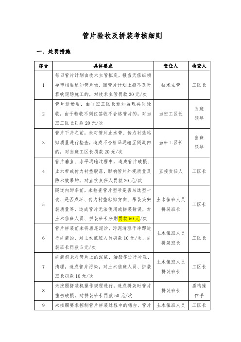 3-管片验收及拼装考核细则