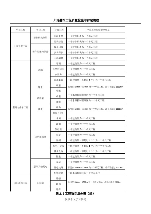 TDT-1041-2013-土地整治工程质量检验与评定规程附表