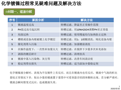 化学镀镍过程常见疑难问题及解决方法