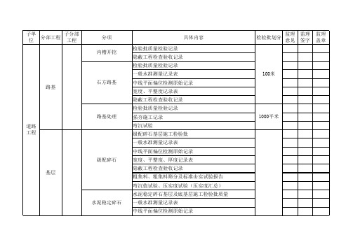 市政资料台账