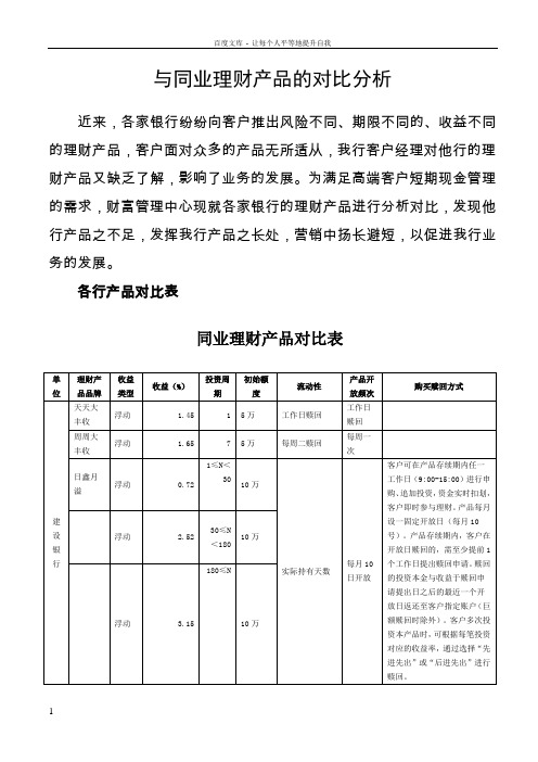 国有银行理财产品的对比分析