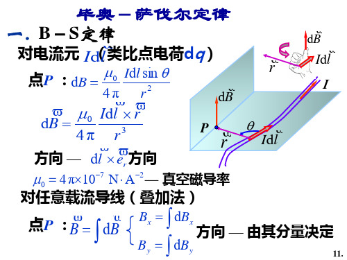 毕奥 萨戈尔定律