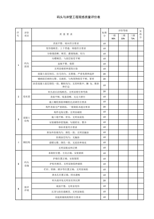 码头与岸壁工程观感质量评价表
