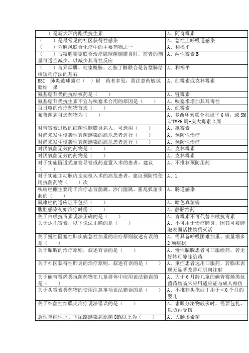 抗菌药物临床应用题库(仅供参考)