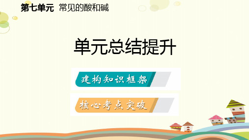 九年级下册常见的酸和碱鲁教版九年级化学全册常见的酸和碱复习PPT