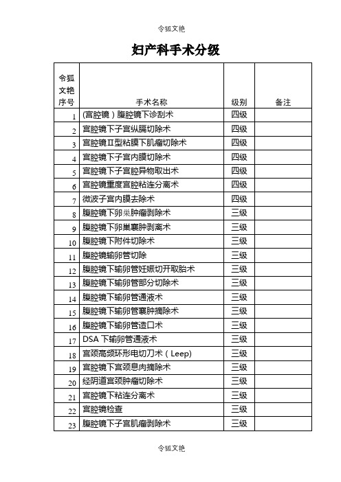 最新妇产科手术分级之令狐文艳创作