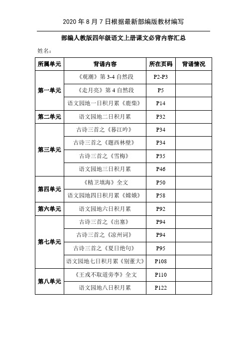 部编版小学语文四年级上册必背内容(完美版)