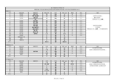 施工现场用电负荷统计表