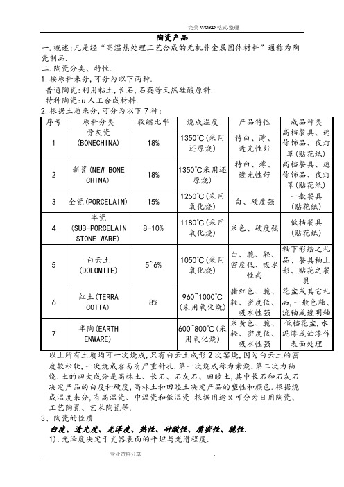 陶瓷检验标准