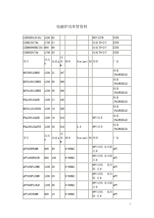 电磁炉功率管资料