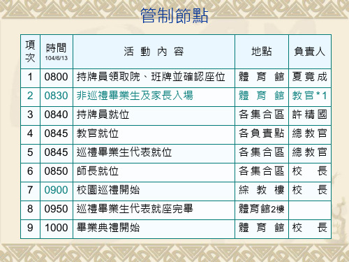 义守大学103学年毕业典礼会场管理学院座次表