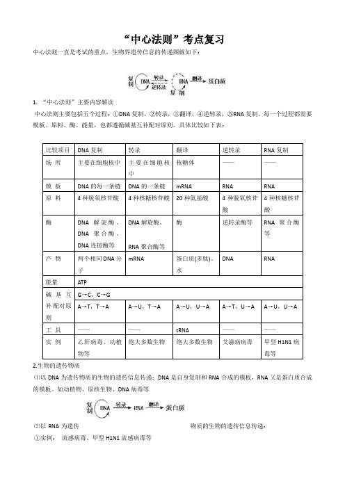 中心法则