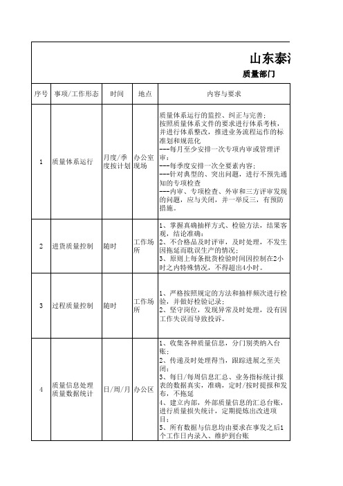 质量部工作标准