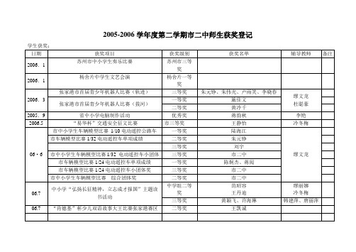 2005-2006学年度第二学期市二中师生获奖登记