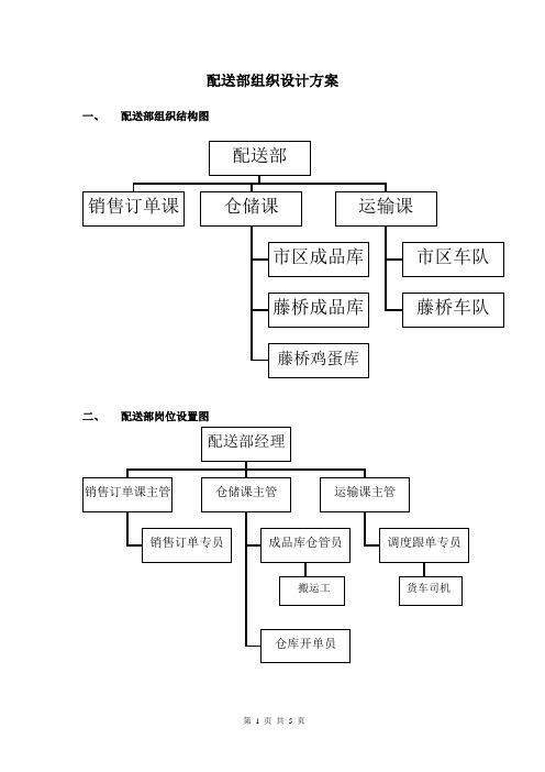 ghq配送部组织设计