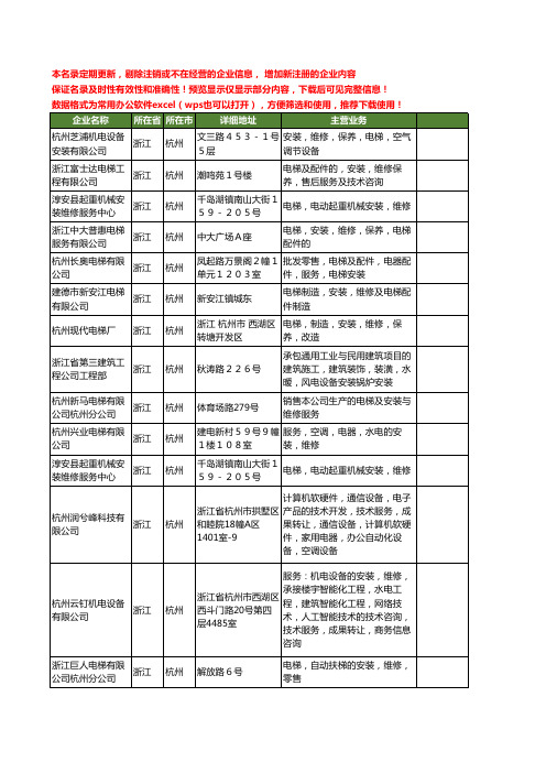 新版浙江省杭州电梯维修工商企业公司商家名录名单联系方式大全123家