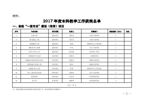 2017年度本科教学工作获奖名单