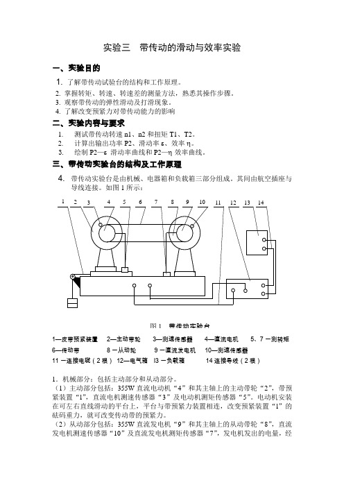 带传动的滑动与效率试验