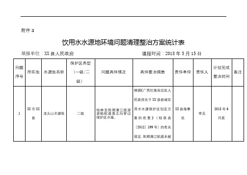 饮用水水源地环境问题清理整治方案统计表【模板】