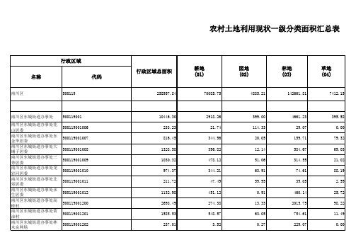 土地利用现状一级分类面积汇总表