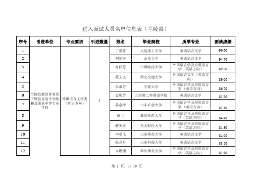 5、兰陵县(共140人)