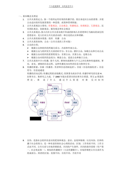 公共关系学要点