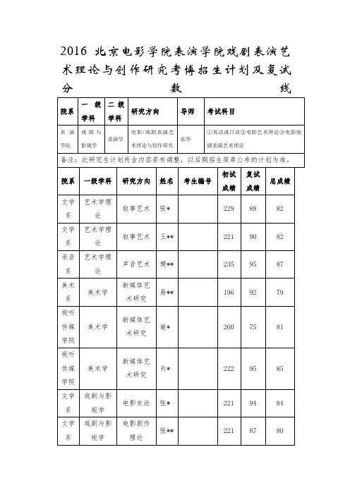 北京电影学院表演学院戏剧表演艺术理论与创作研究考博招生计划及复试分数线