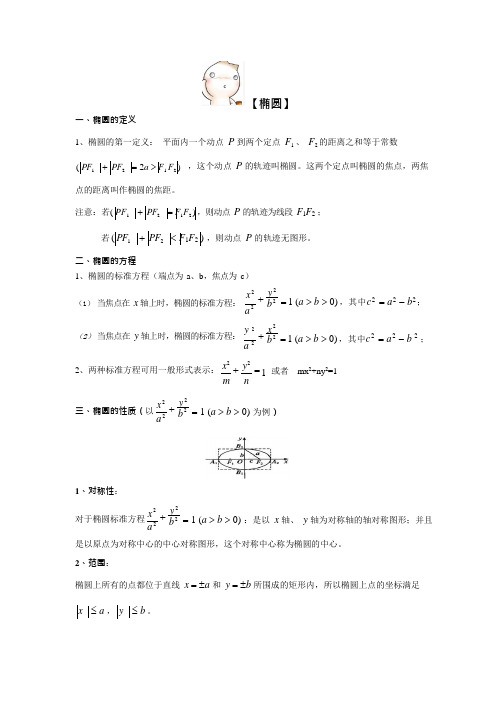 椭圆知识点总结(可编辑修改word版)