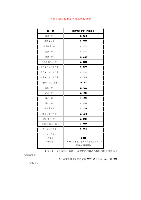 折标系数标准