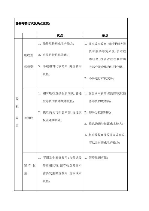 各种筹资方式优缺点比较