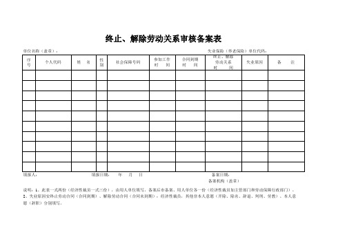 江西省终止、解除劳动关系审核备案表