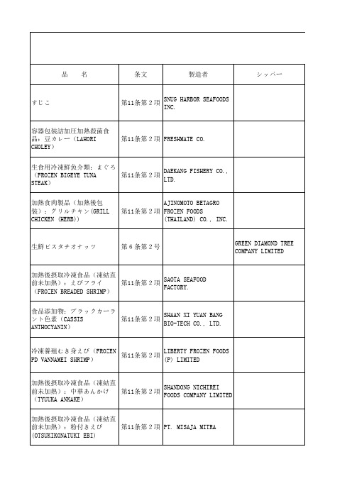 10月份违反日本食品卫生法的企业