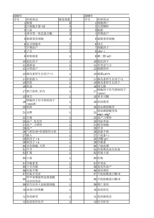 【国家自然科学基金】_蜕膜细胞_基金支持热词逐年推荐_【万方软件创新助手】_20140803