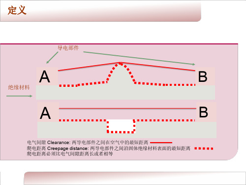 照明器具爬电距离和电器间隙