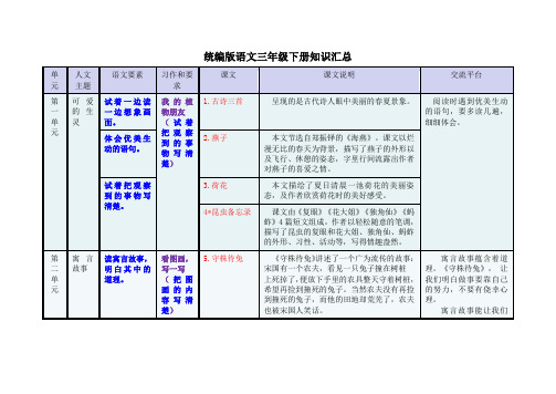 部编版三年级下册人文主题、语文要素、交流平台、习作整理