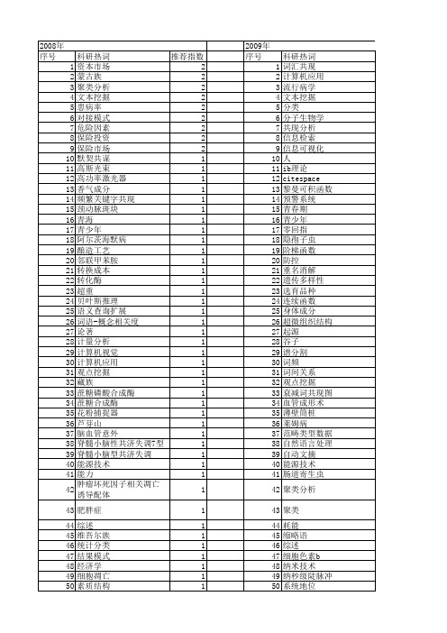 【国家自然科学基金】_共现_基金支持热词逐年推荐_【万方软件创新助手】_20140802