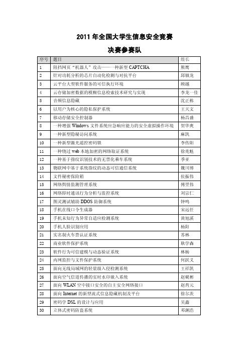 2011年全国大学生信息安全竞赛决赛参赛队序号题目组长1阻挡...