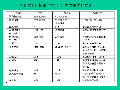 震雄注塑机CPC2.2电脑操作说明书