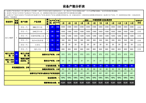 设备产能分析表