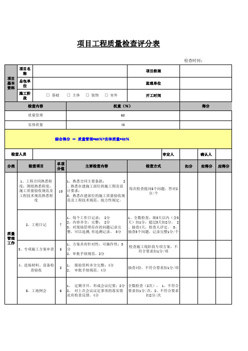 项目工程质量检查表