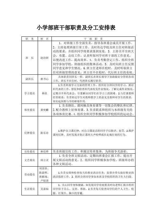 小学部班干部职责及分工